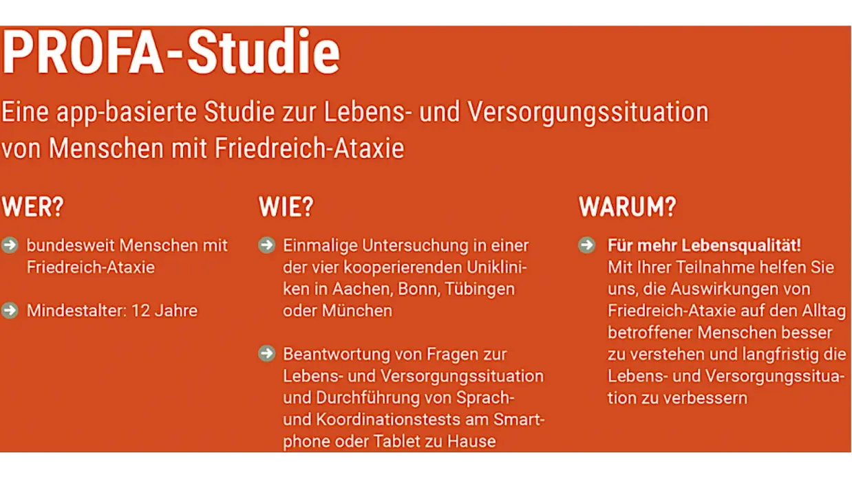 Informationsgrafik zur PROFA-Studie, einer app-basierten Studie zur Lebens- und Versorgungssituation von Menschen mit Friedreich-Ataxie. Die Grafik ist in drei Spalten aufgeteilt: 'WER?', 'WIE?' und 'WARUM?'. Unter 'WER?' steht, dass bundesweit Menschen mit Friedreich-Ataxie ab 12 Jahren teilnehmen können. Unter 'WIE?' wird beschrieben, dass eine einmalige Untersuchung in einer der vier kooperierenden Unikliniken (Aachen, Bonn, Tübingen, München) erfolgt. Unter 'WARUM?' wird erklärt, dass die Teilnahme hilft, die Lebensqualität und Versorgungssituation zu verbessern.